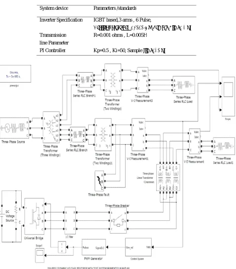 Table 1.  System Parameter 