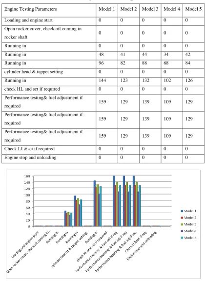TABLE 2. Analasys for different engine models 