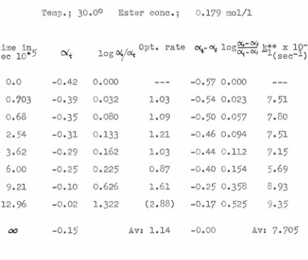 o. 5 81% ~-Toluenesulfonate Experiment Nof Hydrin Rate TABLE 78: of 