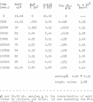 TABLE 2 ACID HYDROLYSIS OF 3-HYDHOXY-~- BUTYL 