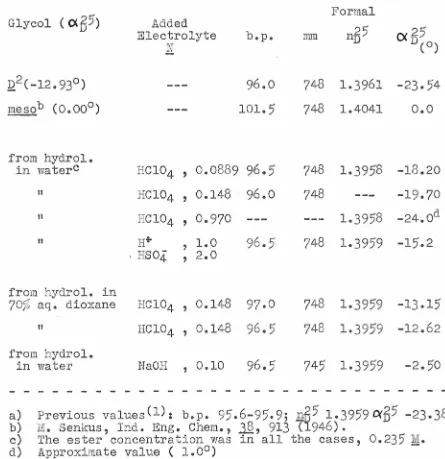 TABLE 4 PHYSICAL PROPERTIES OF THE CYCLIC FORMALS OF 2,3-