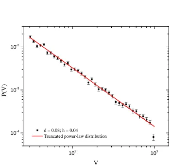 Figure 4.5: Truncated power-law ﬁt of the frequency-size distribution for the size rangeV ∈ [30 , 1000] with α = 1.36 ± 0.03.