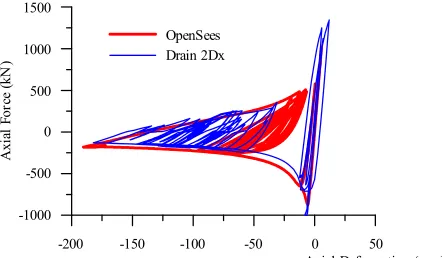 Figure 11. Eureka accelerogram and roof interstorey drift time-history response. 