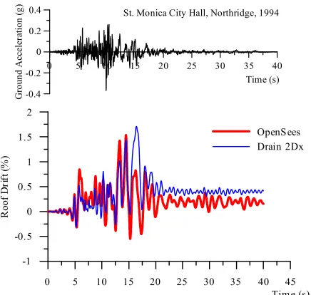 Figure 13. St. Monica accelerogram and roof interstorey- 