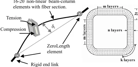 Figure 3. Brace model and fiber cross-section discretization.