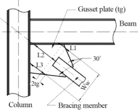 Figure 4. Gusset plate connection.