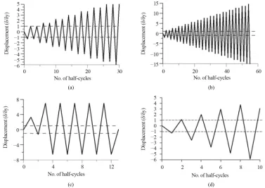 Figure 5. Loading protocols: (a) type H1, (S1B); (b) type H1, (S3B); (c) type Q, (S1QB); type H2, (2A)