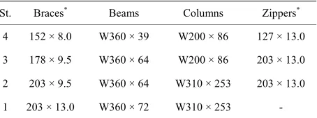 Table 2. Members size. 