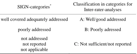 Table 1. Categories given by SIGN* and definitions used by the working group. 
