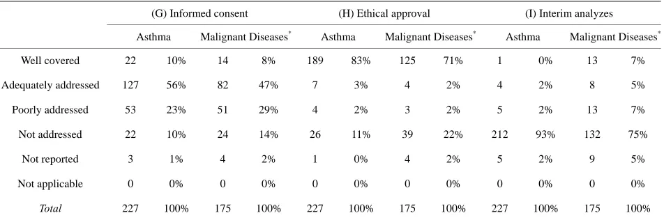 Table 5. Indicators of trial methodology: Reporting of sample size calculation and flow diagram