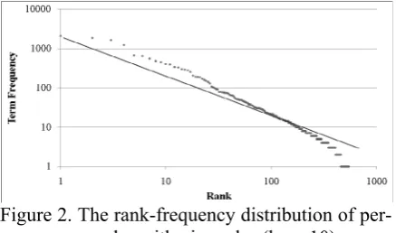 Figure 1. The effect of the mean normalization process. 
