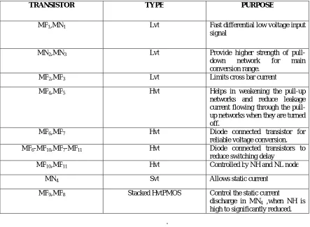 TABLE 1.1 Purpose of Each Transistor 