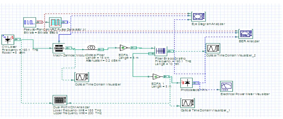 TABLE 1: SIMULATION PARAMETERS  
