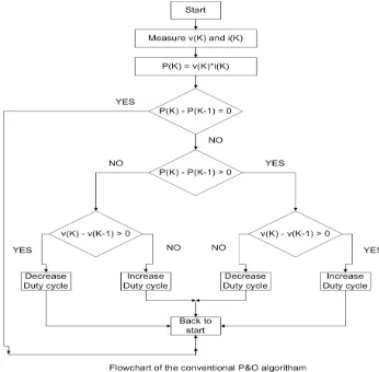 Figure 4 Boost converter circuit diagram 