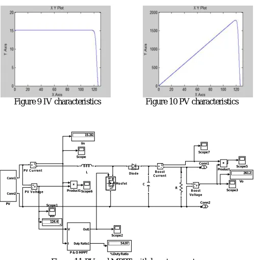 Figure 11 PV and MPPT with boost converter 