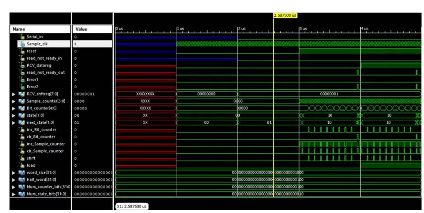 Fig 9: when Serial_in=0, read_not_ready_in=0  