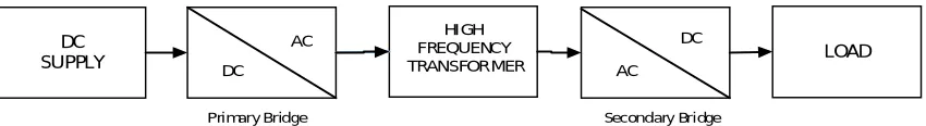 Figure 1 Block diagram of Semi dual active bridge converter