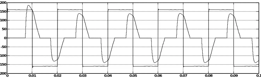 Figure 14 Inductor current (IL)  