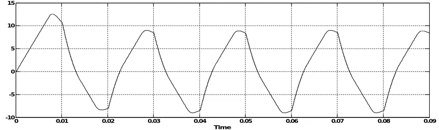 Figure 17 Inductor current (iL)   