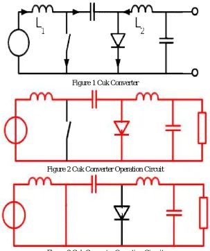Figure 1 Cuk Converter 