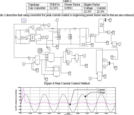 Table 2 Power Factor 
