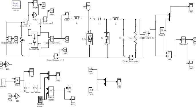 Figure 7 Average Current Control Method 