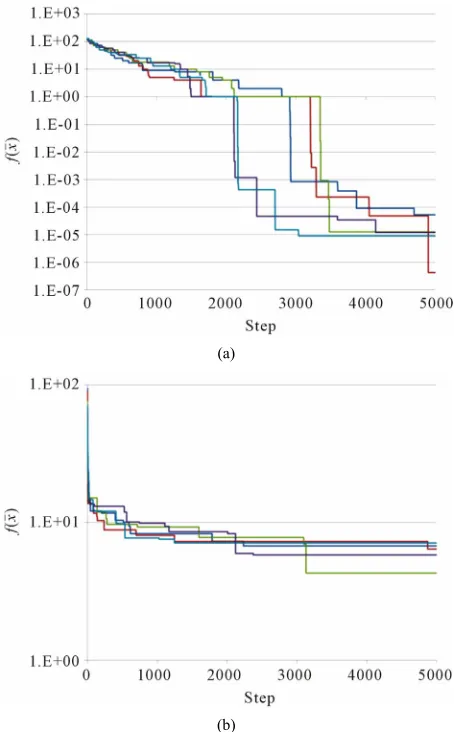 Figure 1(b). 