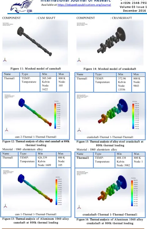 Figure 14: M eshed model of crankshaft  