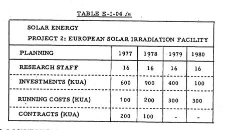 TABLE E-T.04/.d.