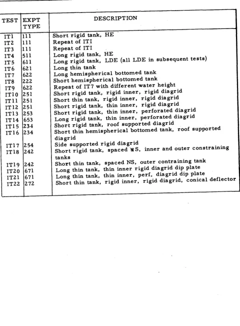 TABLE E-I-OI/k SUGGESTED BALANCED rSPRA TEST SEOUENCE