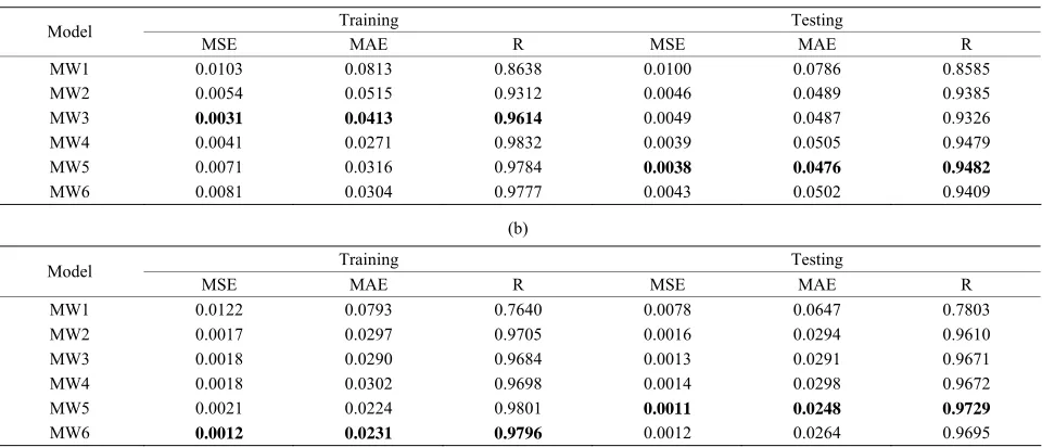 Figure 5. Decomposed wavelet sub-series components (Ds) of streamflow data of Chenab Station