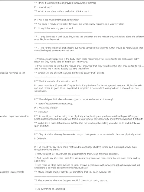 Table 3 Qualitative data from initial piloting (YP young person, P parent, T teacher, INT interviewer) (Continued)
