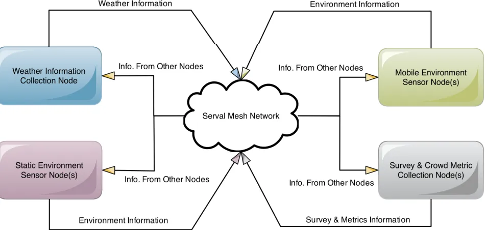 Figure 1. MaGDAA System Overview.