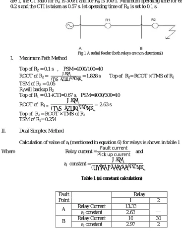 Table 1 (ai constant calculation) 