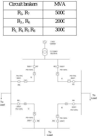 Table 6 Breaking Capacity Of Circuit Breakers 