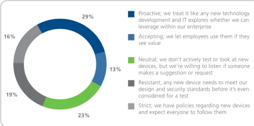 Figure 3: Organisational approach to consumer-centric technology