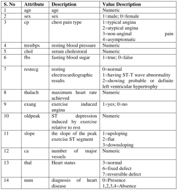 Table 1 Features of the dataset 