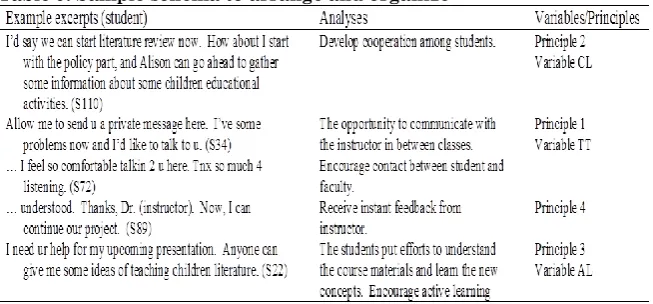 Table 9: Sample schema to arrange and organize 
