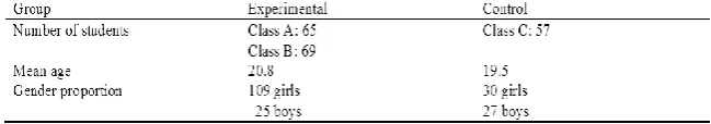 Table 2: Basic information of the participants 