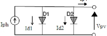 Fig. 3:Circuit Diagram for Two Diode Model with Series Resistance   