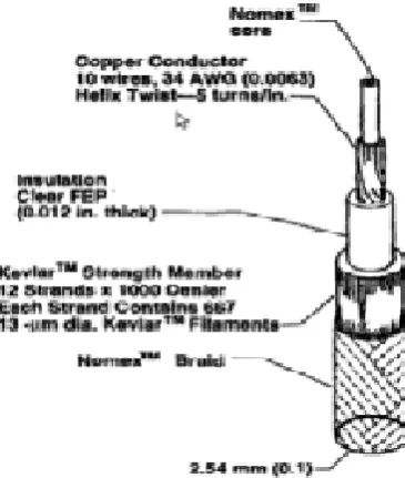 Figure 1.Electro Dyamnic Tether 