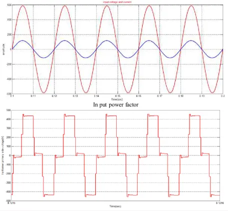 Figure 4. Simulink diagram of single stage three phase AC-DC converter 