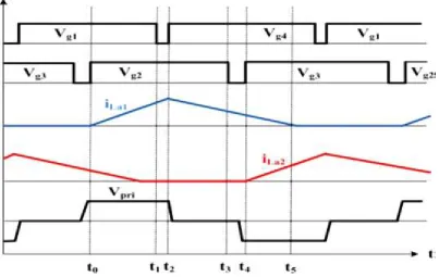 Figure 2. Single stage of three-phase AC-DC converter with flying capacitor 