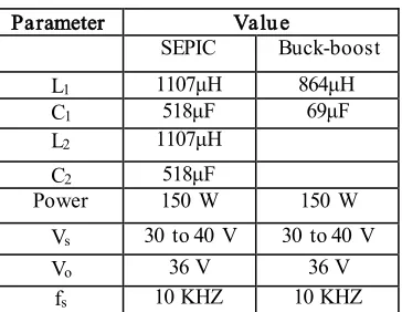 Table I: Converter Parameters 