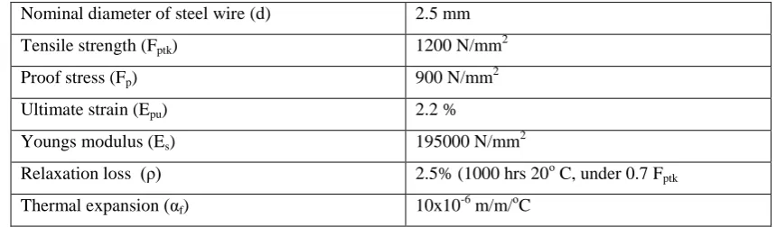 Figure 1: Flexural test of two point loading 