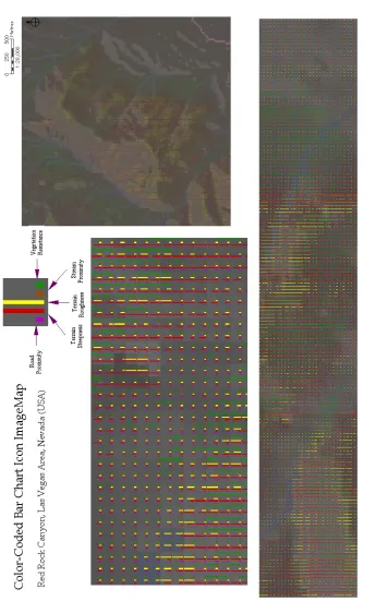 Figure 2.7: IconMapper System dynamic bar icon visualization output. As the image area increased in size, more and moreicon elements are rendered, and creating higher information density