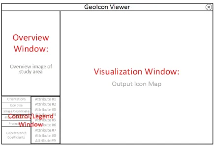 Figure 3.3: The GUI is made of up three windows, each of which has a speciﬁcpurpose. The GUI design is inﬂuenced by the interaction techniques selected.