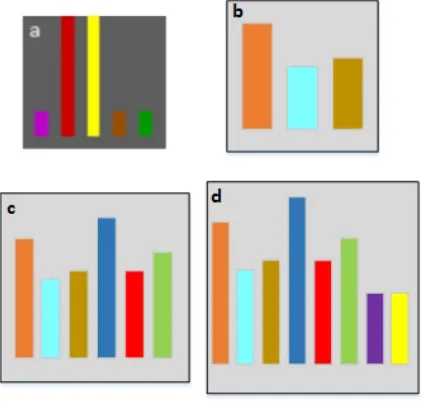 Figure 3.6: a: IconMapper System icon design. b: New three or less attributes icondesign used in GeoIcon Viewer