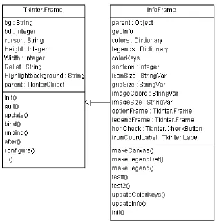 Figure 4.7: The Control/Legend Window, much like the Overview Window, is aninstance object of a class (infoFrame) derived from Tkinter.Frame class.