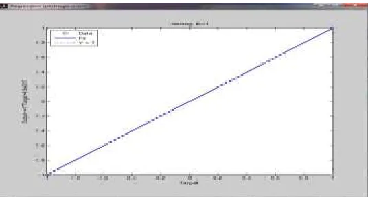 Figure 10. PV model performance plot 
